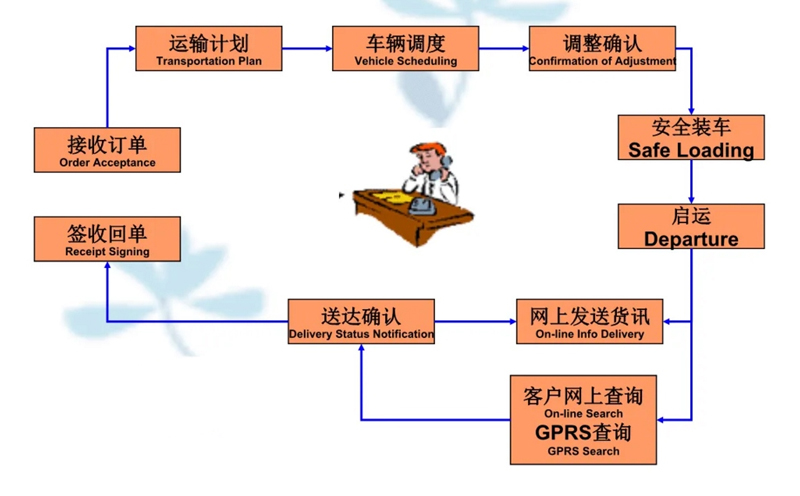 苏州到交口搬家公司-苏州到交口长途搬家公司